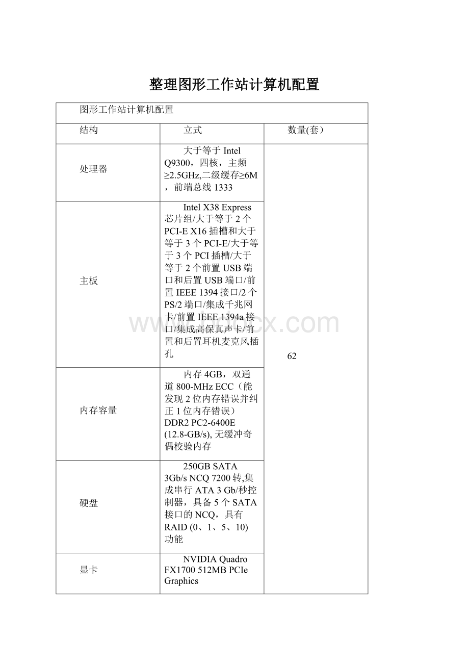 整理图形工作站计算机配置.docx