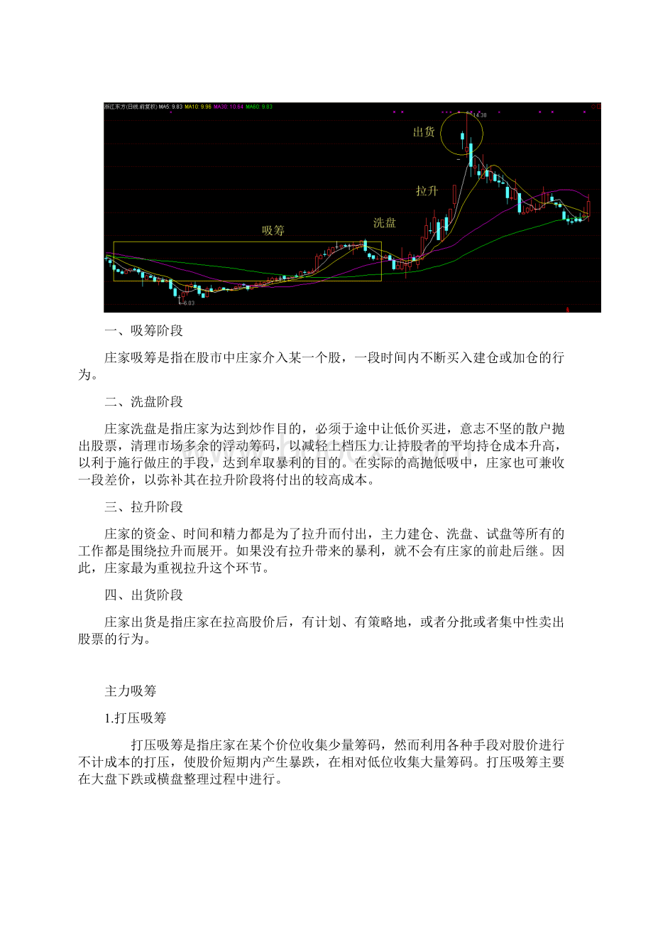 主力坐庄全流程解析图文混排版文档格式.docx_第3页