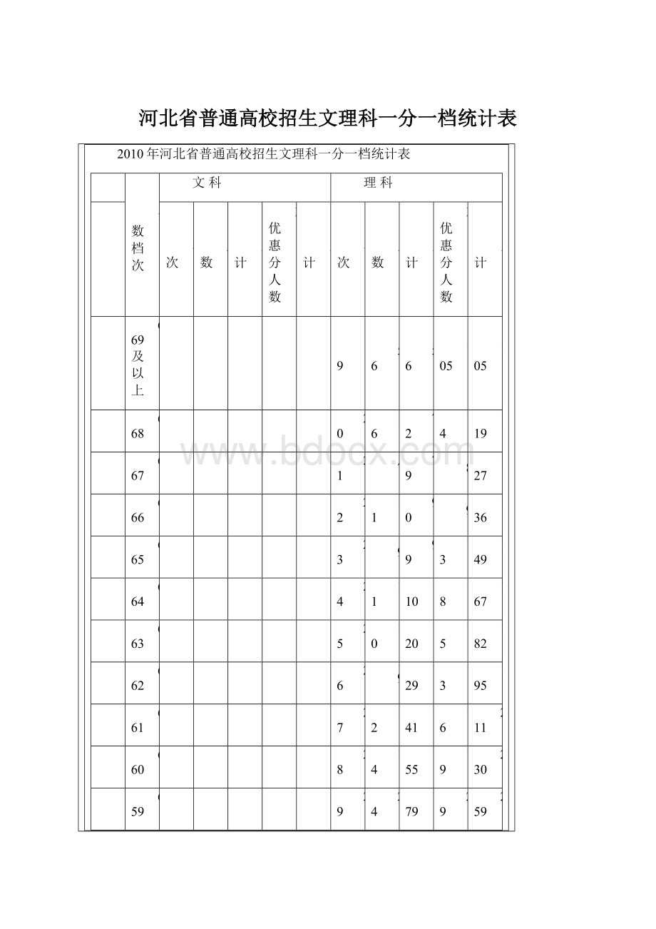 河北省普通高校招生文理科一分一档统计表.docx_第1页