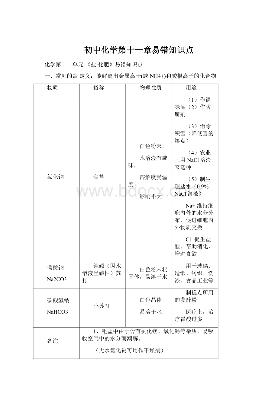 初中化学第十一章易错知识点Word下载.docx