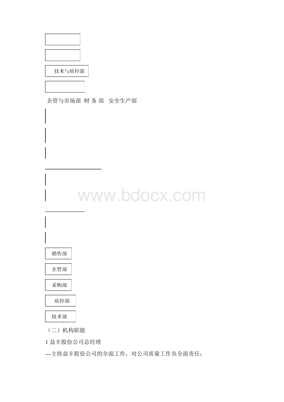 肥料质量保证和质量控制制度汇编手册.docx_第3页