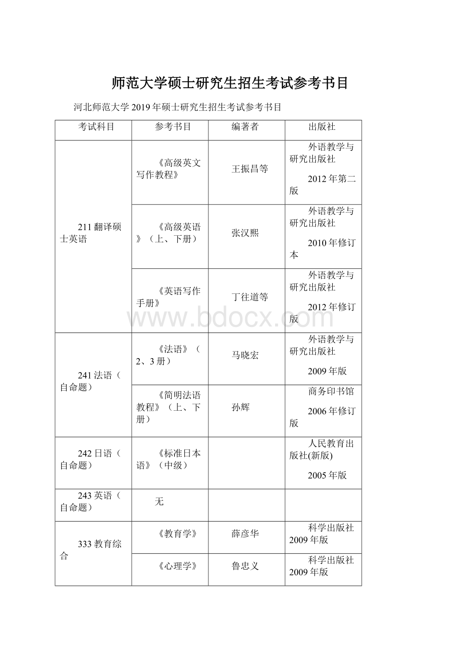 师范大学硕士研究生招生考试参考书目Word下载.docx