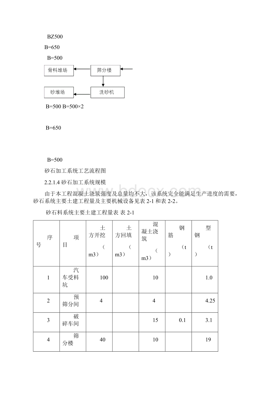 XX灌区水渠工程施工组织设计Word格式.docx_第3页