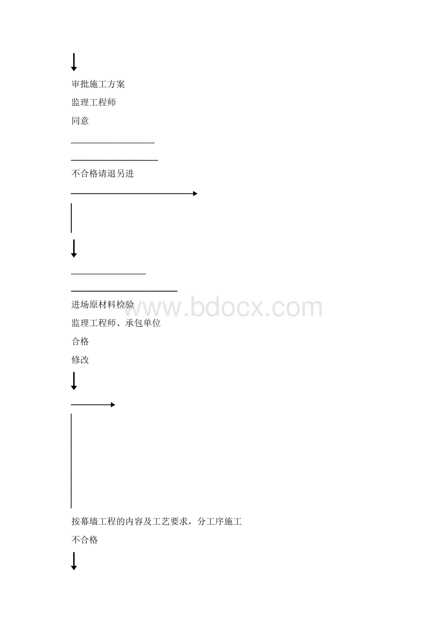 商务区幕墙工程监理细则.docx_第2页