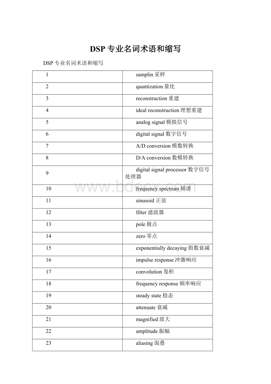 DSP专业名词术语和缩写.docx_第1页