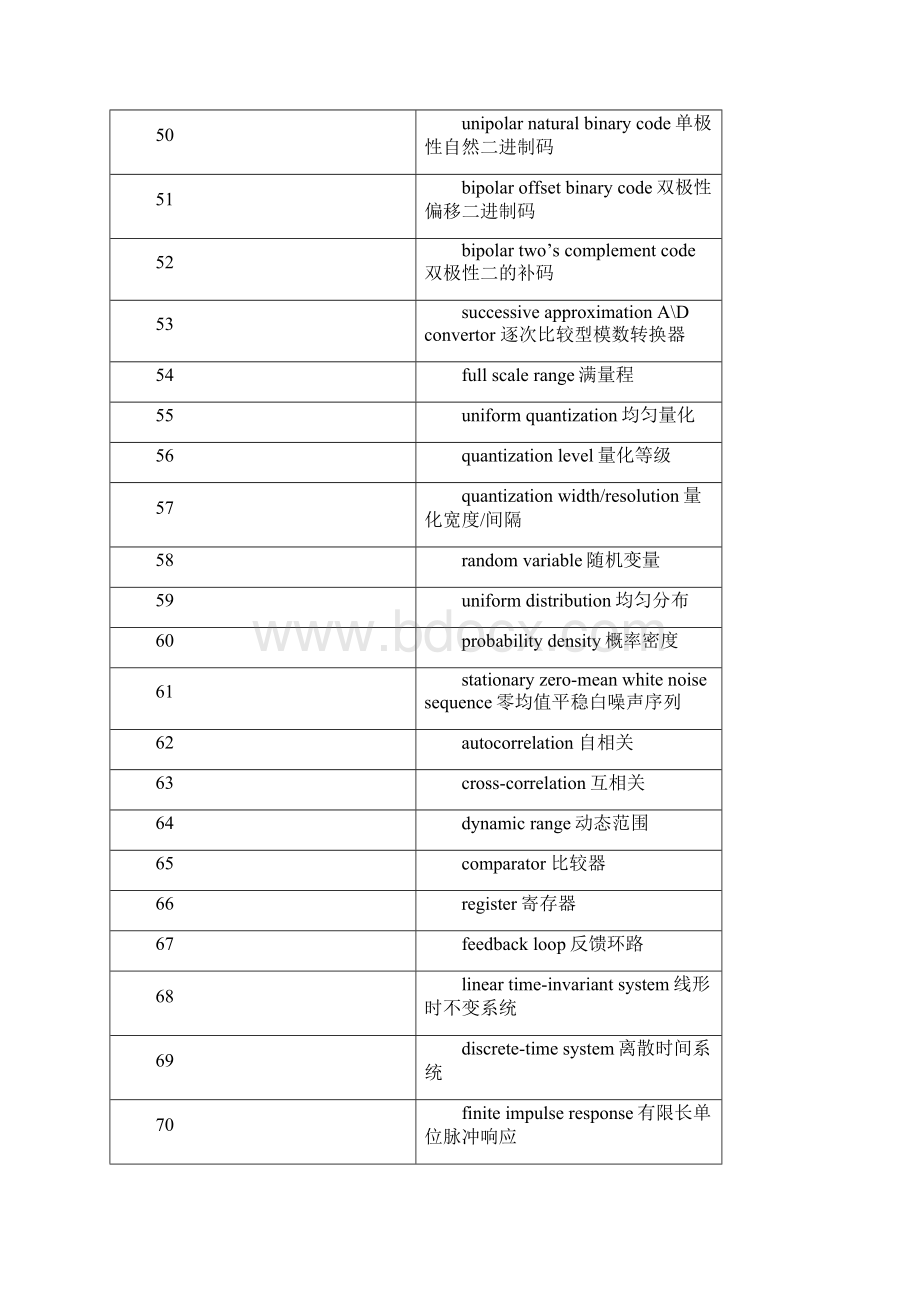 DSP专业名词术语和缩写.docx_第3页