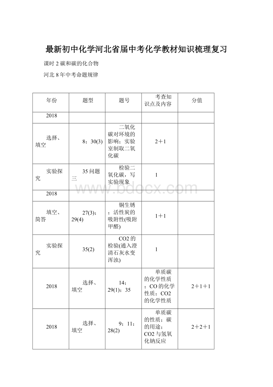 最新初中化学河北省届中考化学教材知识梳理复习Word文档格式.docx_第1页