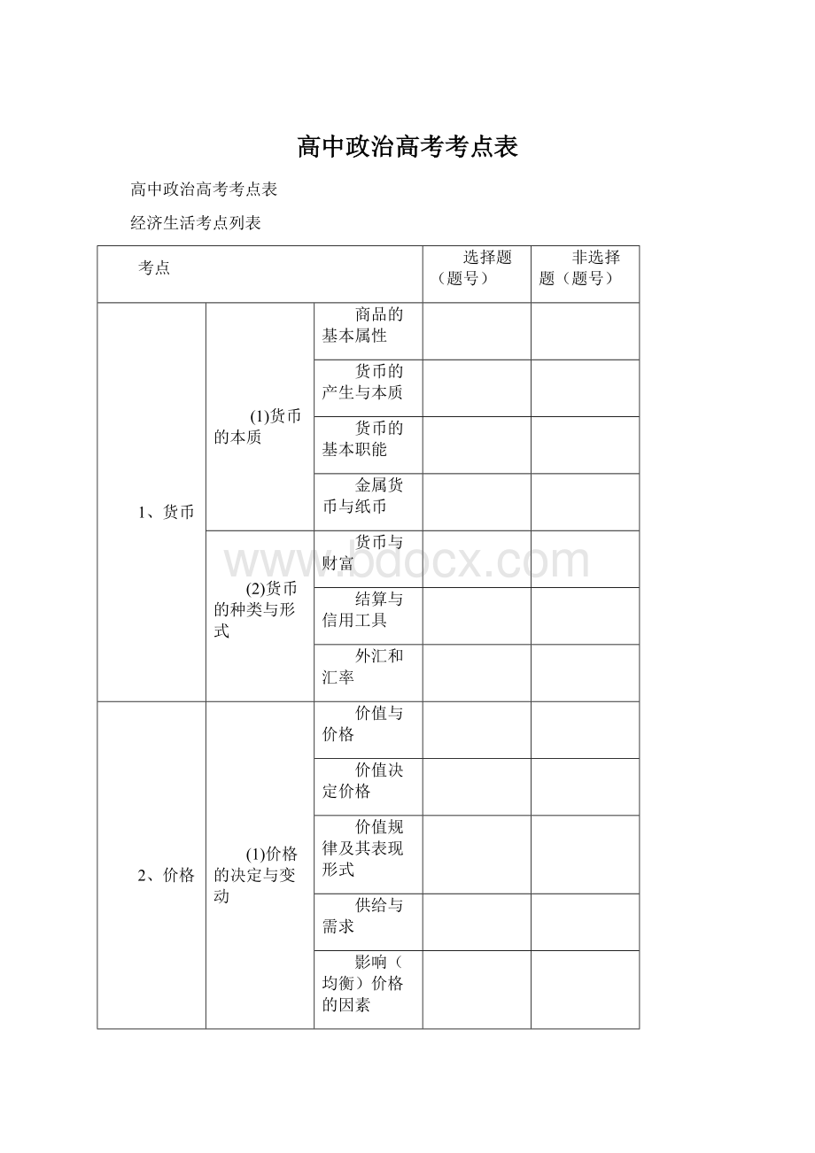 高中政治高考考点表Word文档格式.docx_第1页