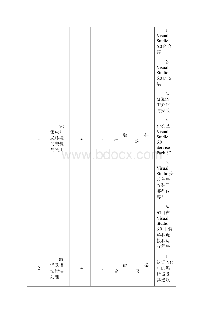 实验指导书面向对象程序设计电子信息工程专业实邓涛编.docx_第2页