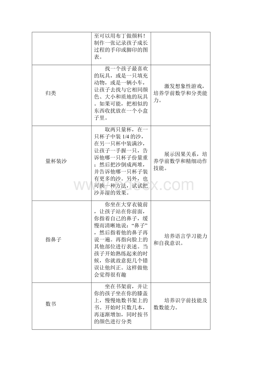 13岁宝宝游戏和活动.docx_第3页