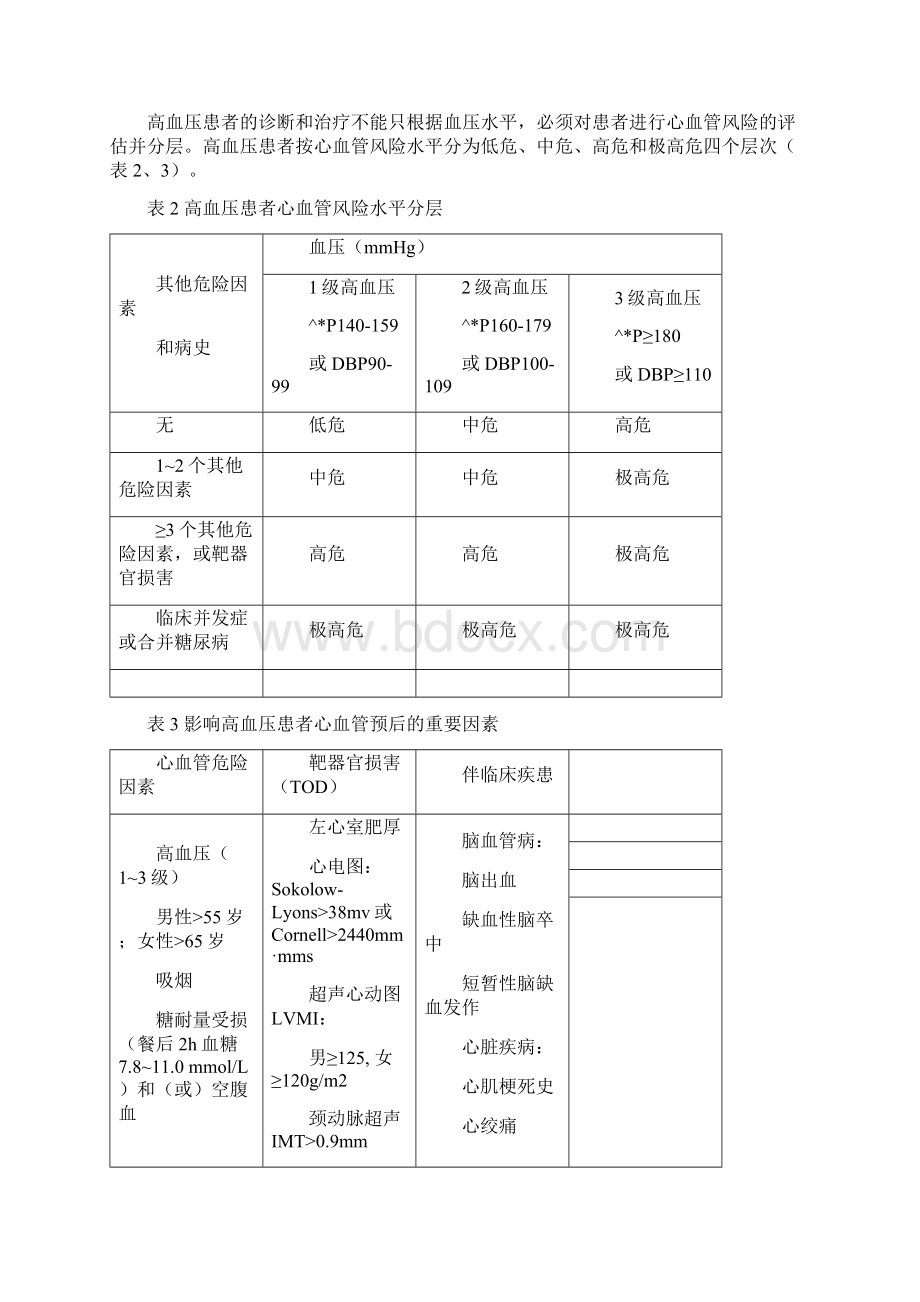 围手术期高血压患者管理专家共识版.docx_第2页