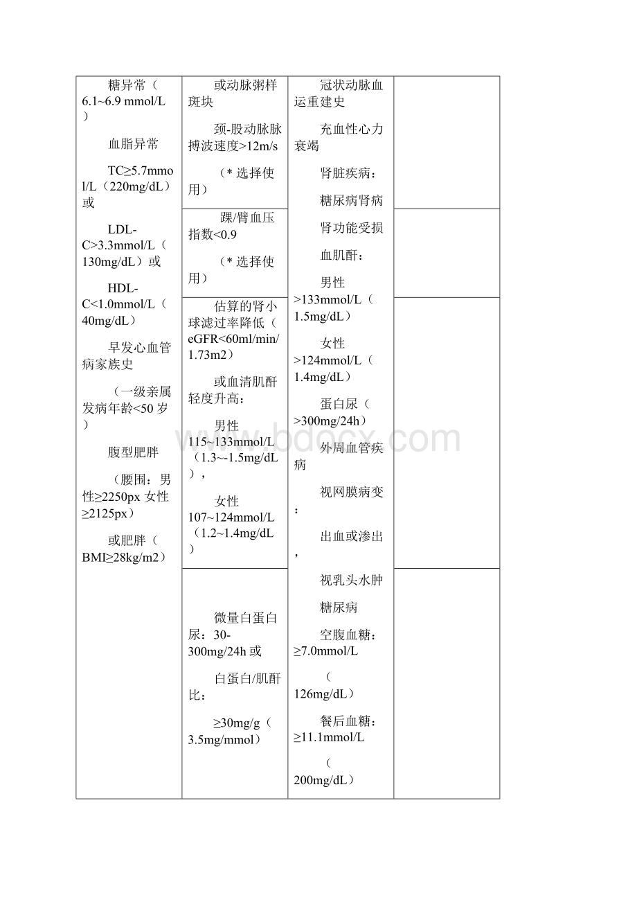 围手术期高血压患者管理专家共识版.docx_第3页