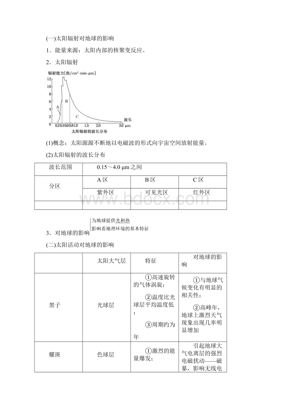 高考地理第一章宇宙中的地球含地球和地图第三讲地球在宇宙中太阳对地球的影响地球的圈层结构精选教案.docx_第3页