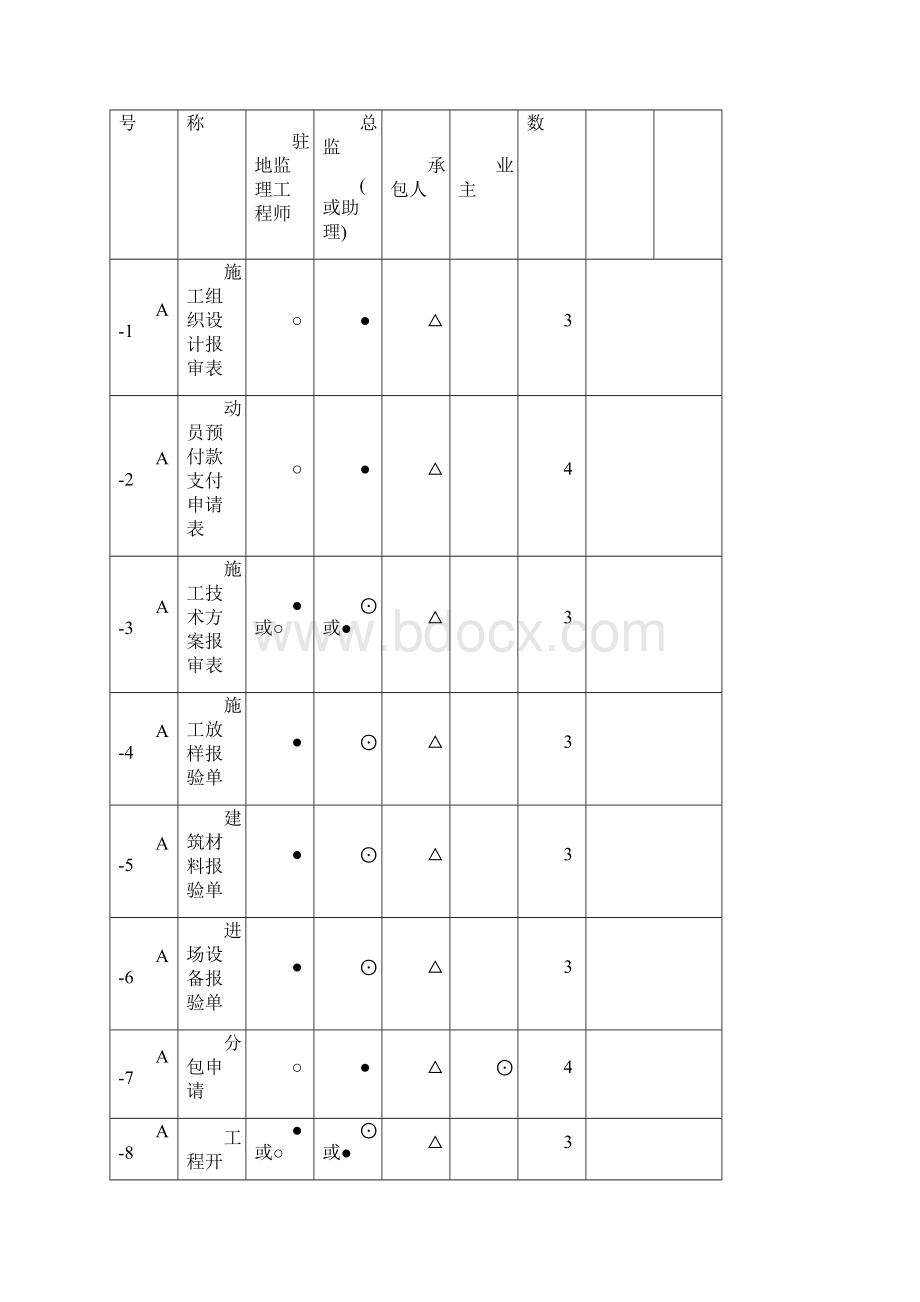 交通工程资料用表说明.docx_第2页