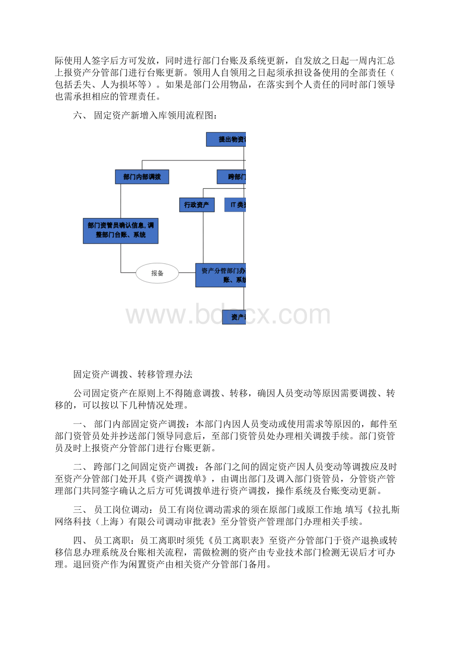 固定资产管理细则及相关流程完整版.docx_第2页