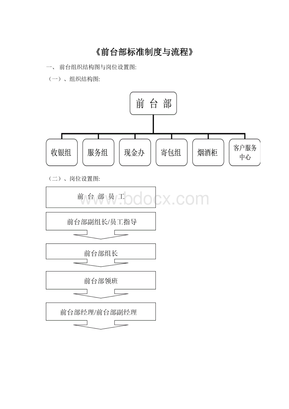 《前台部标准制度与流程》.docx_第1页