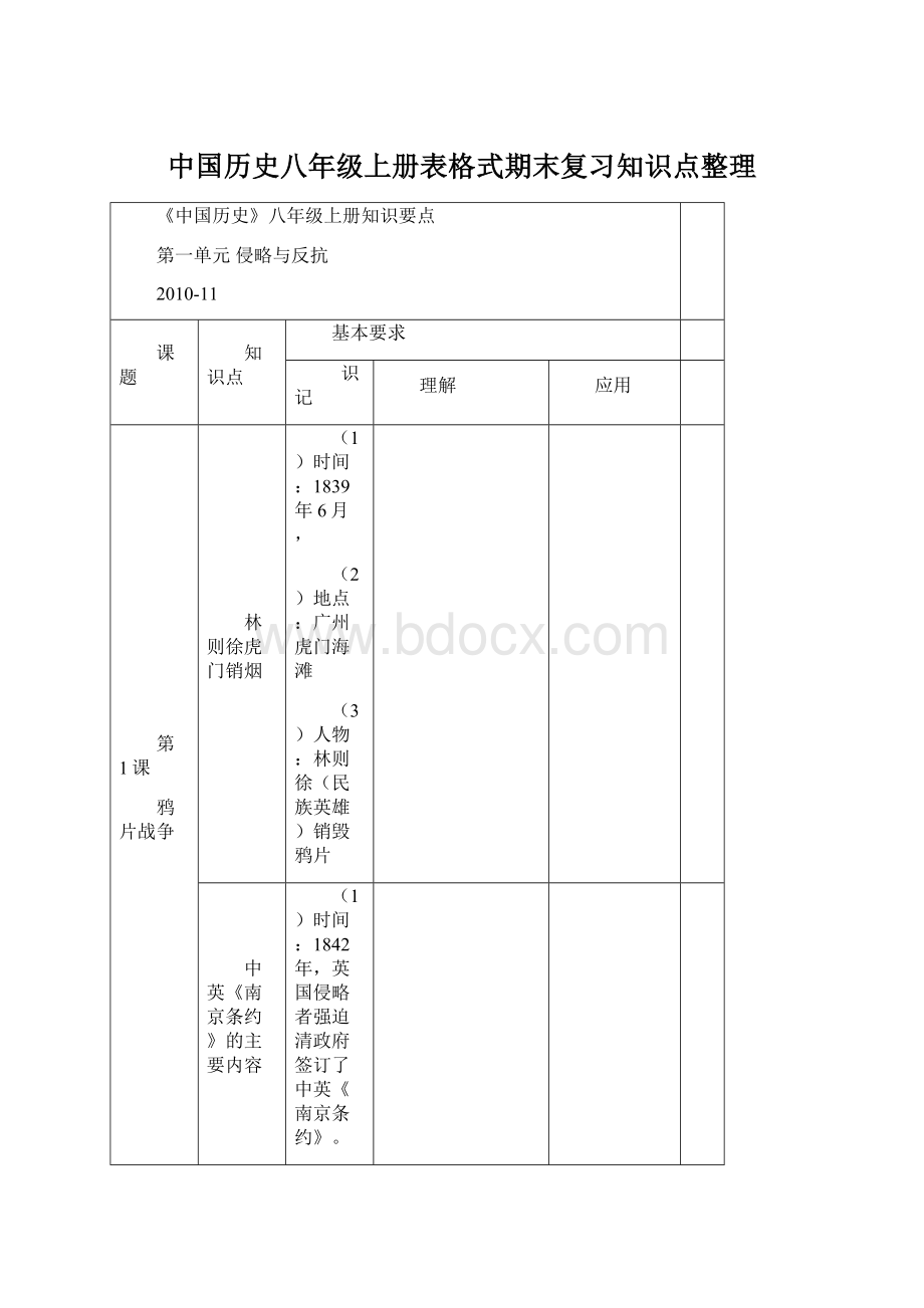 中国历史八年级上册表格式期末复习知识点整理.docx_第1页