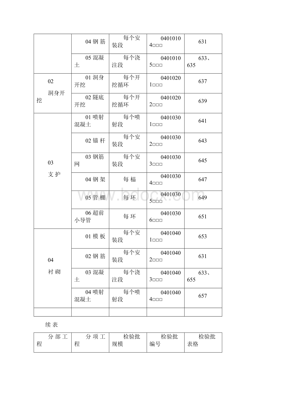 铁路隧道工程施工质量验收标准应用指南Word文件下载.docx_第2页