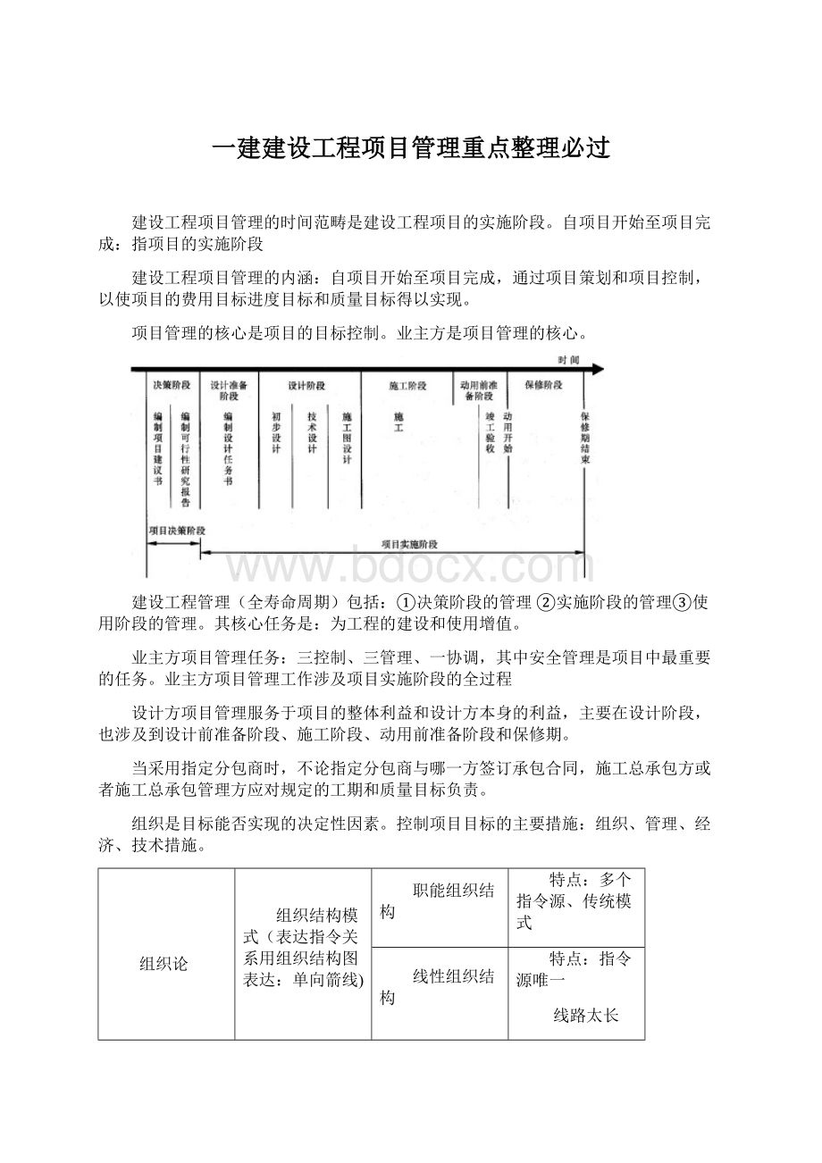 一建建设工程项目管理重点整理必过Word下载.docx_第1页