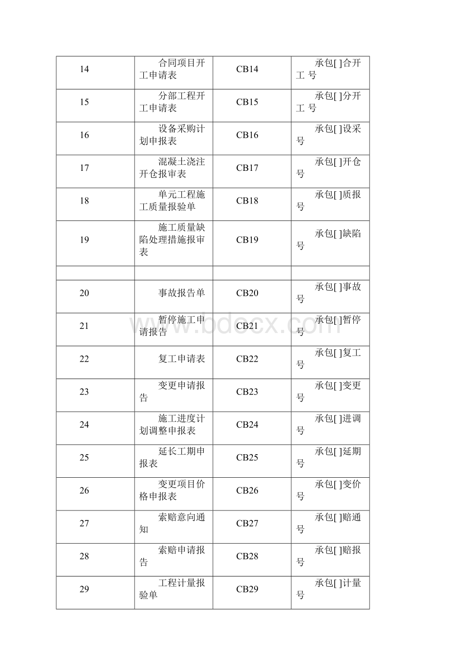 水利工程表格大全.docx_第2页