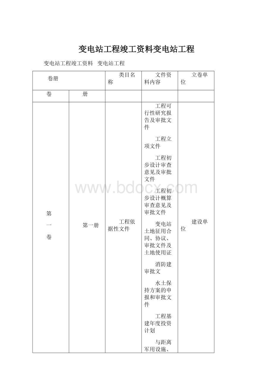 变电站工程竣工资料变电站工程Word格式文档下载.docx