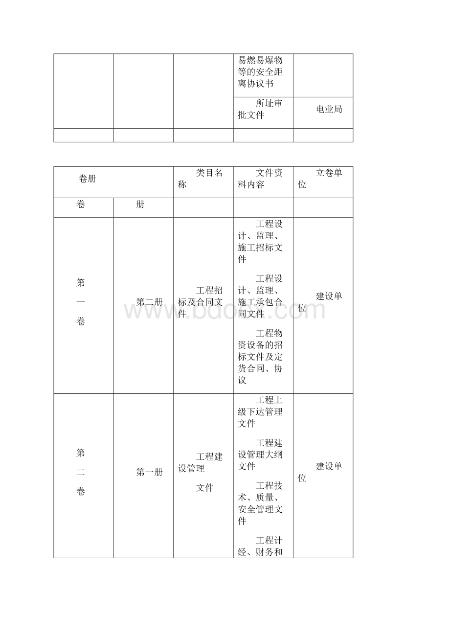 变电站工程竣工资料变电站工程Word格式文档下载.docx_第2页