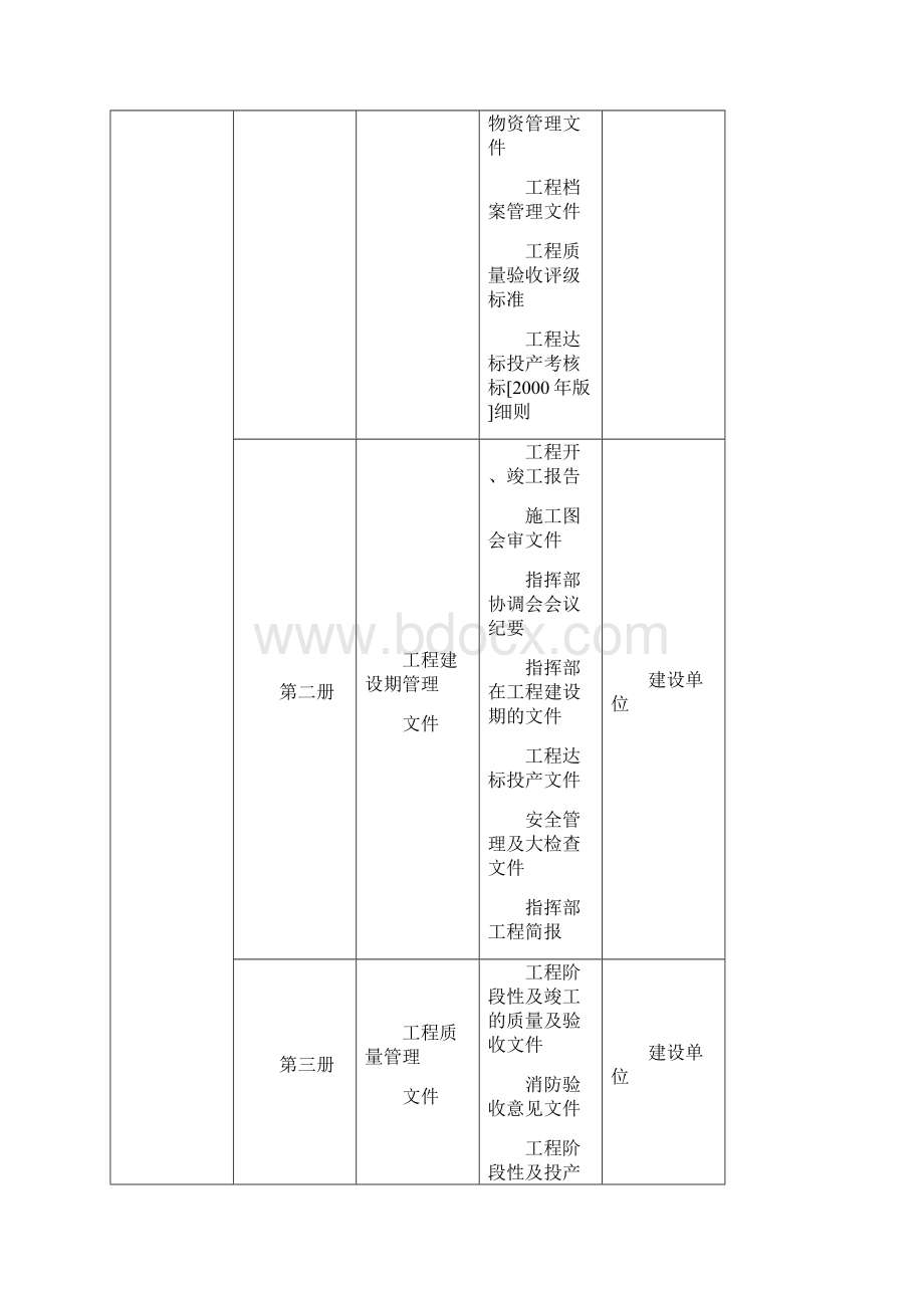 变电站工程竣工资料变电站工程Word格式文档下载.docx_第3页