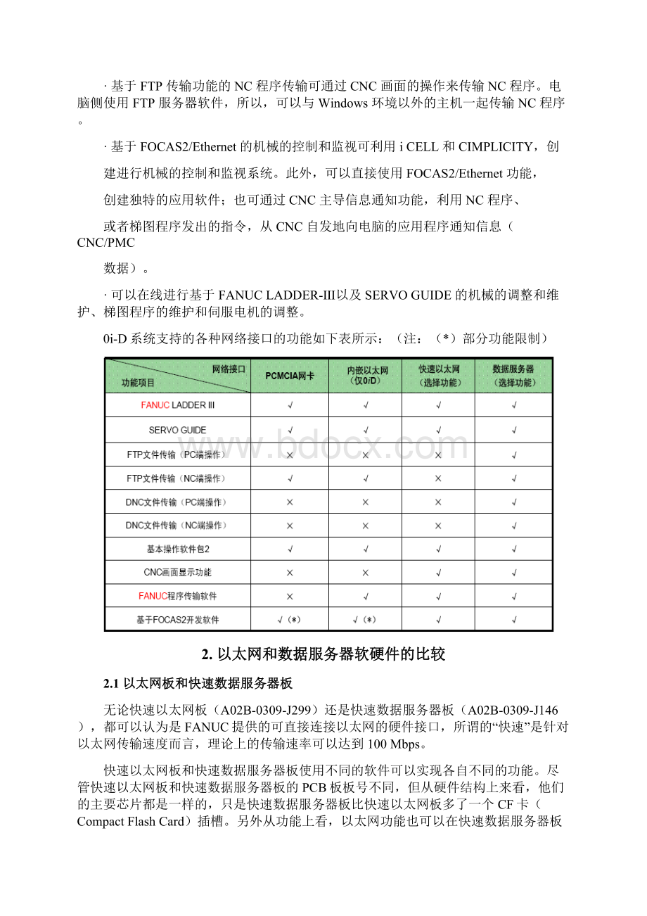 FANUC以太网接口文档格式.docx_第2页