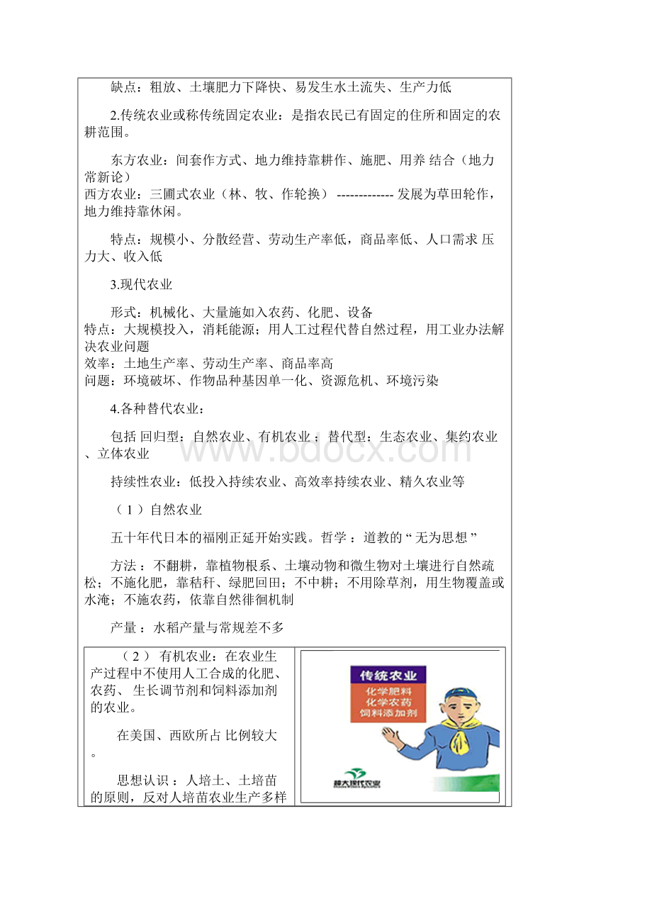 第八章 农业发展的生态轨迹.docx_第2页