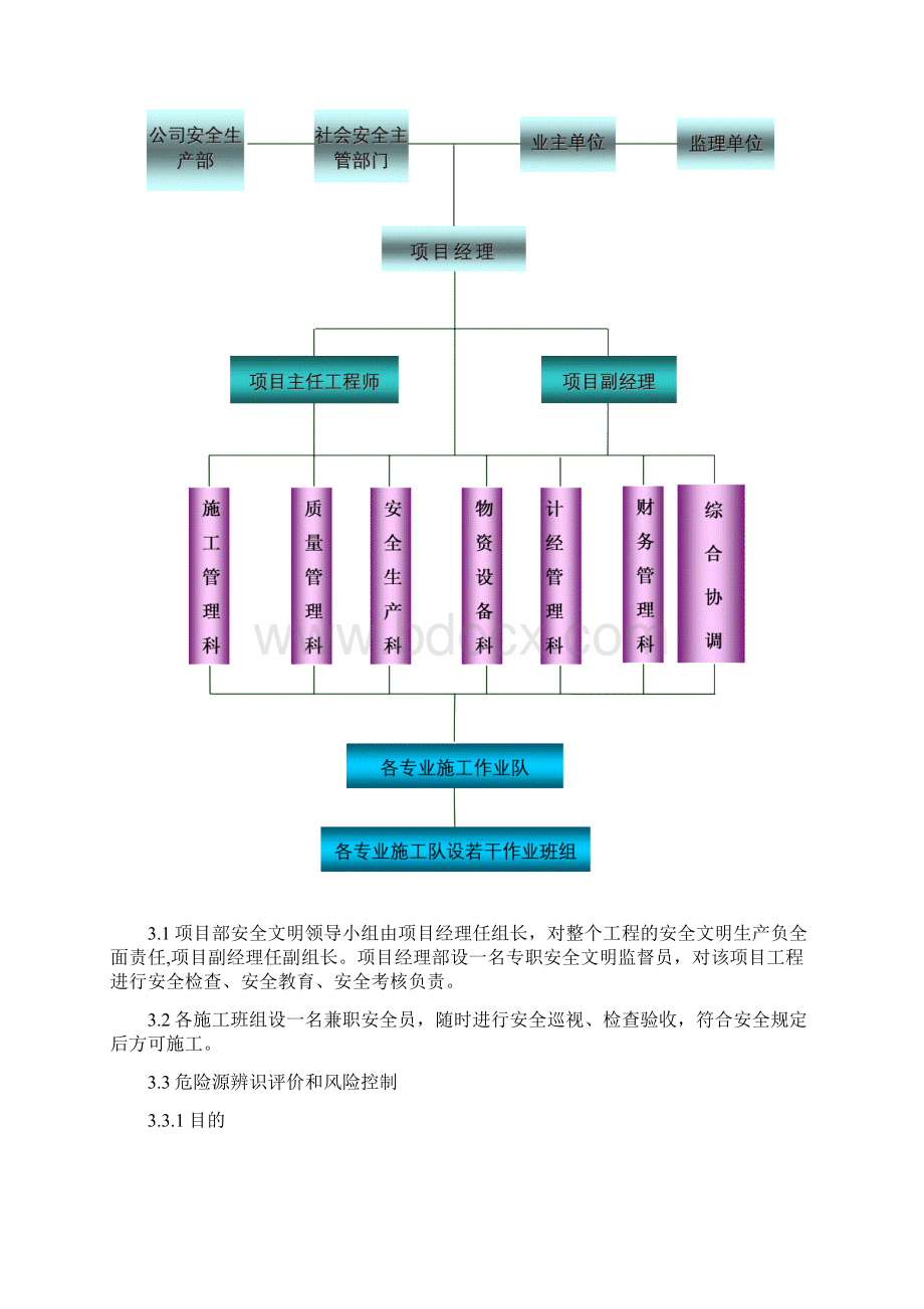 城市集中供热管网工程安全管理体系与措施文档格式.docx_第2页