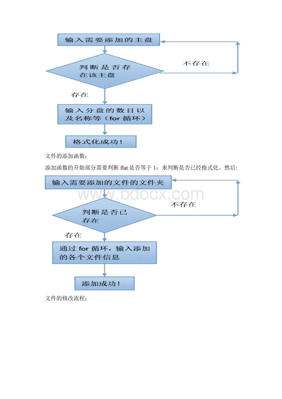 毕业设计电脑存储结构设计与实现课程设计报告.docx_第3页