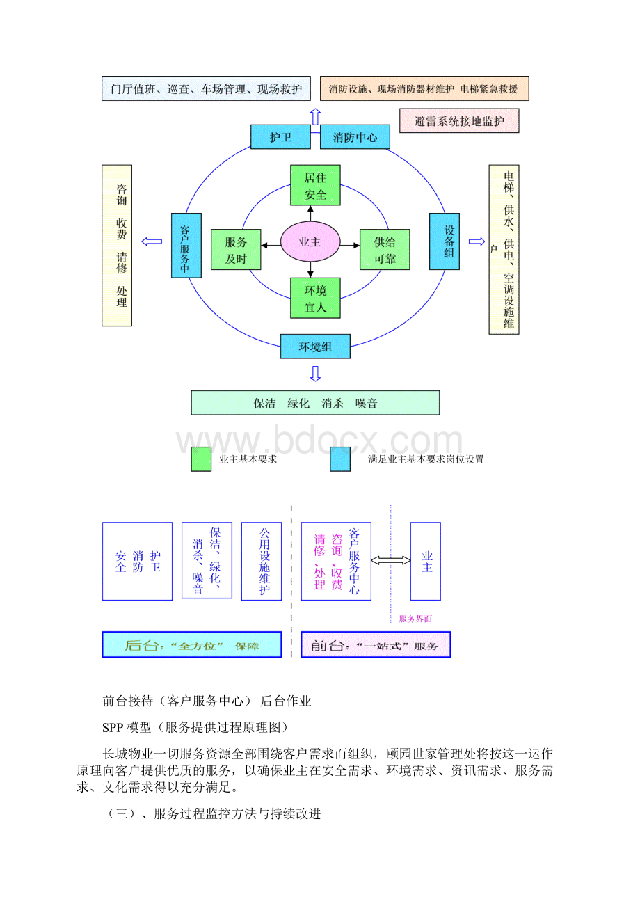 第八章社区服务与社区文化管理Word格式.docx_第2页