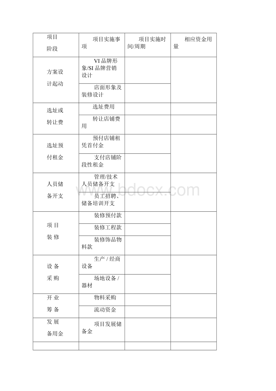 最新合伙协议 合伙合同 众筹执行版.docx_第3页