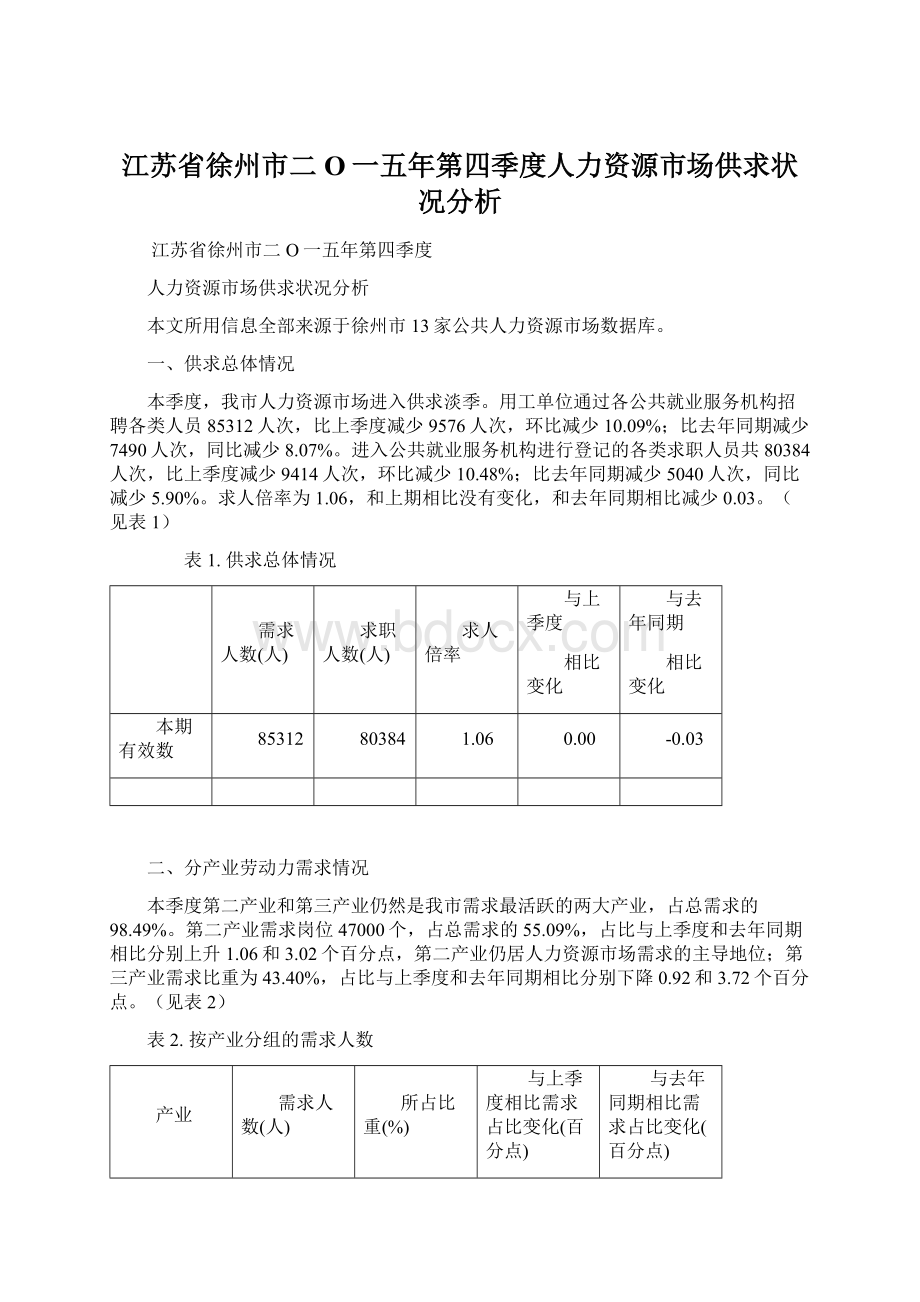江苏省徐州市二O一五年第四季度人力资源市场供求状况分析.docx_第1页