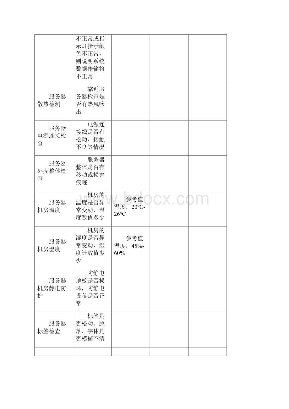 Linux服务器巡检分析报告.docx_第3页