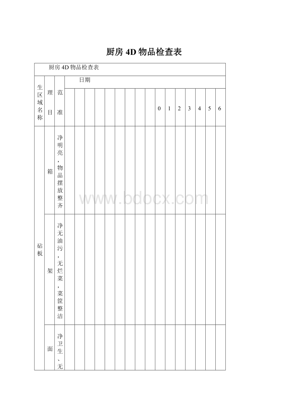 厨房4D物品检查表.docx_第1页