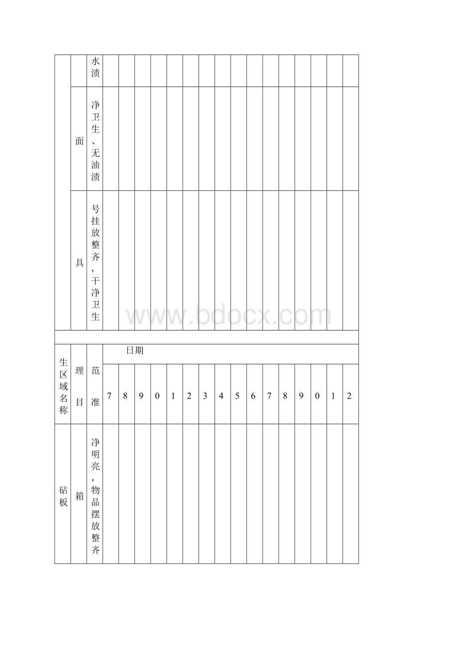 厨房4D物品检查表.docx_第2页