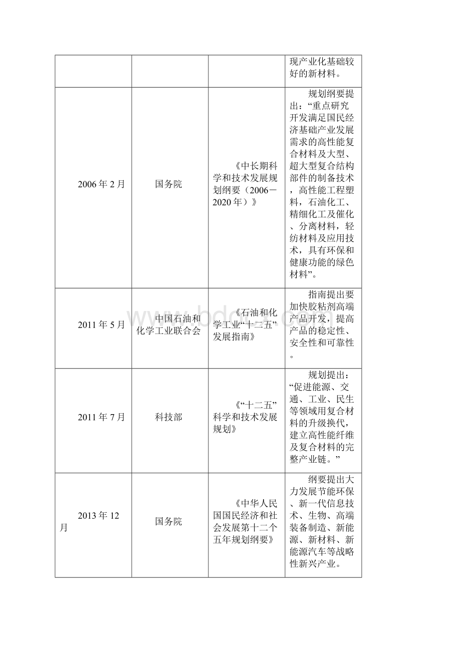 胶粘剂行业研究报告Word文档下载推荐.docx_第2页