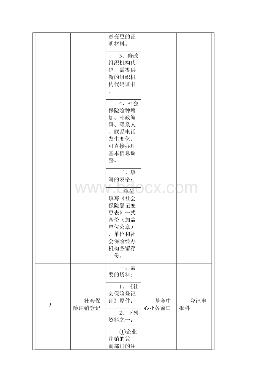 最新社会保险业务内容及要求超详细.docx_第3页