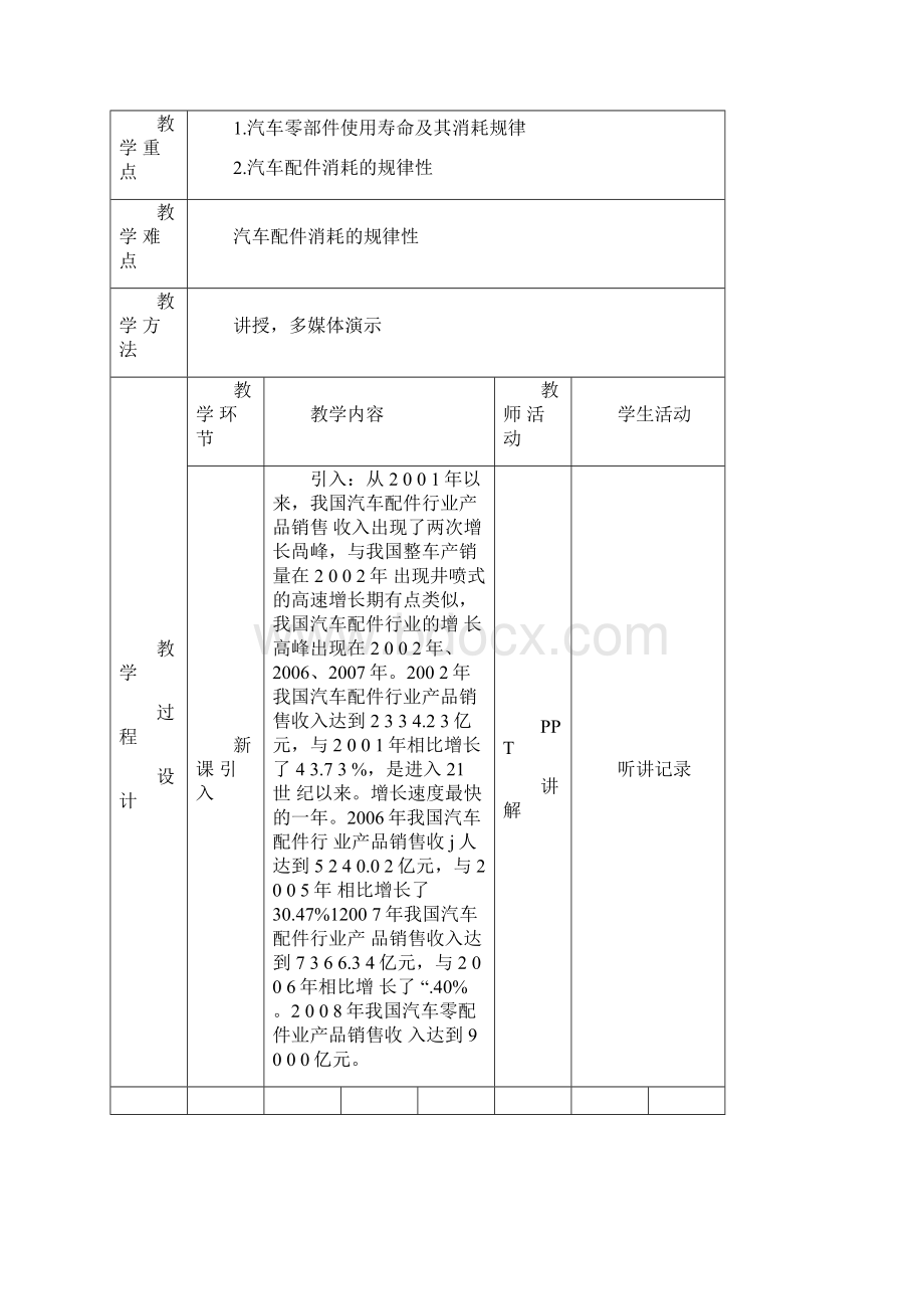 汽车配件管理与营销教案Word文档下载推荐.docx_第2页