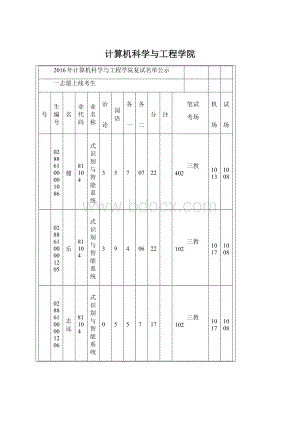 计算机科学与工程学院.docx