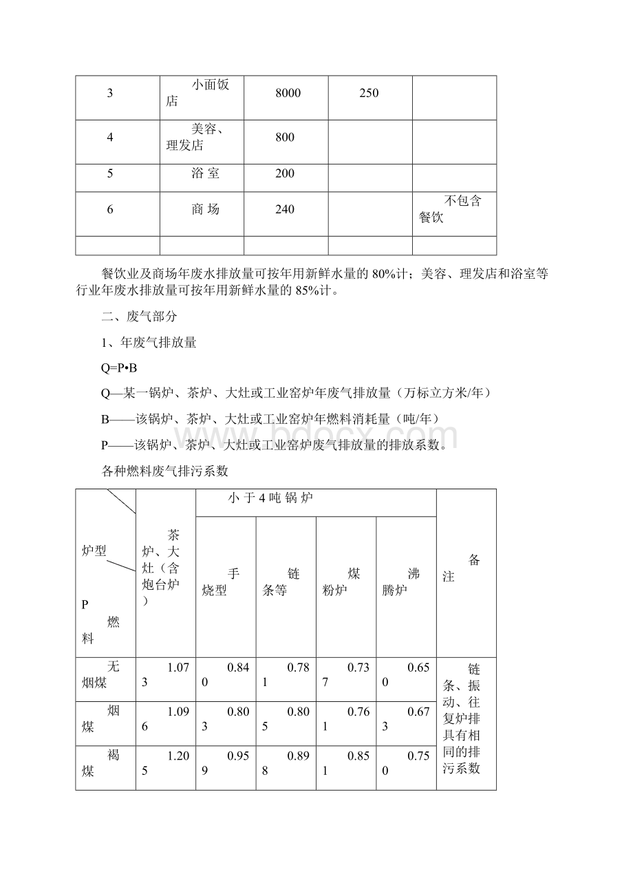 污染物排放系数万能版.docx_第2页