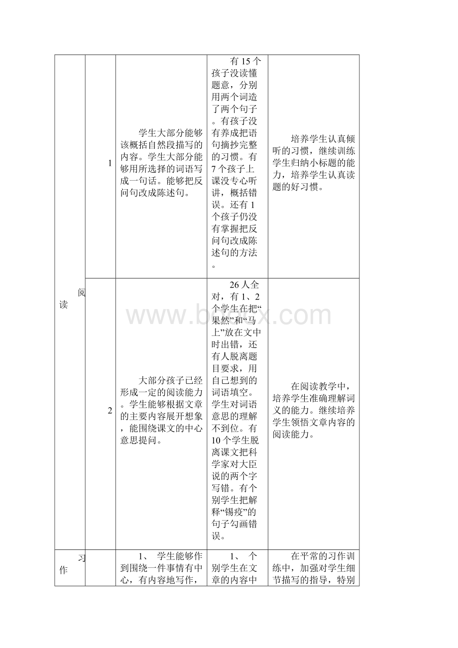 四年级下期语文学科期末测试质量分析.docx_第2页