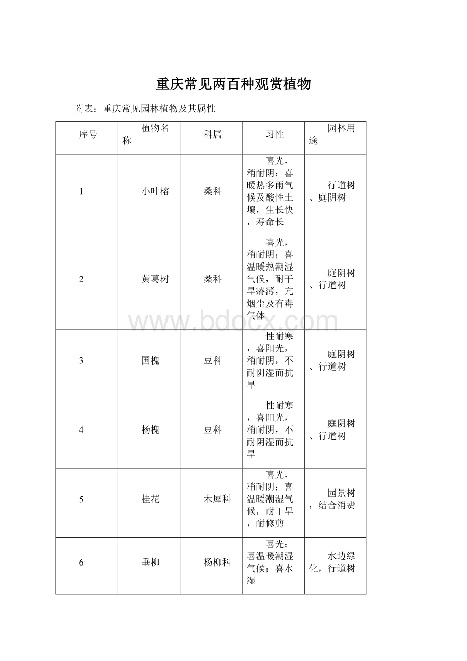 重庆常见两百种观赏植物.docx_第1页