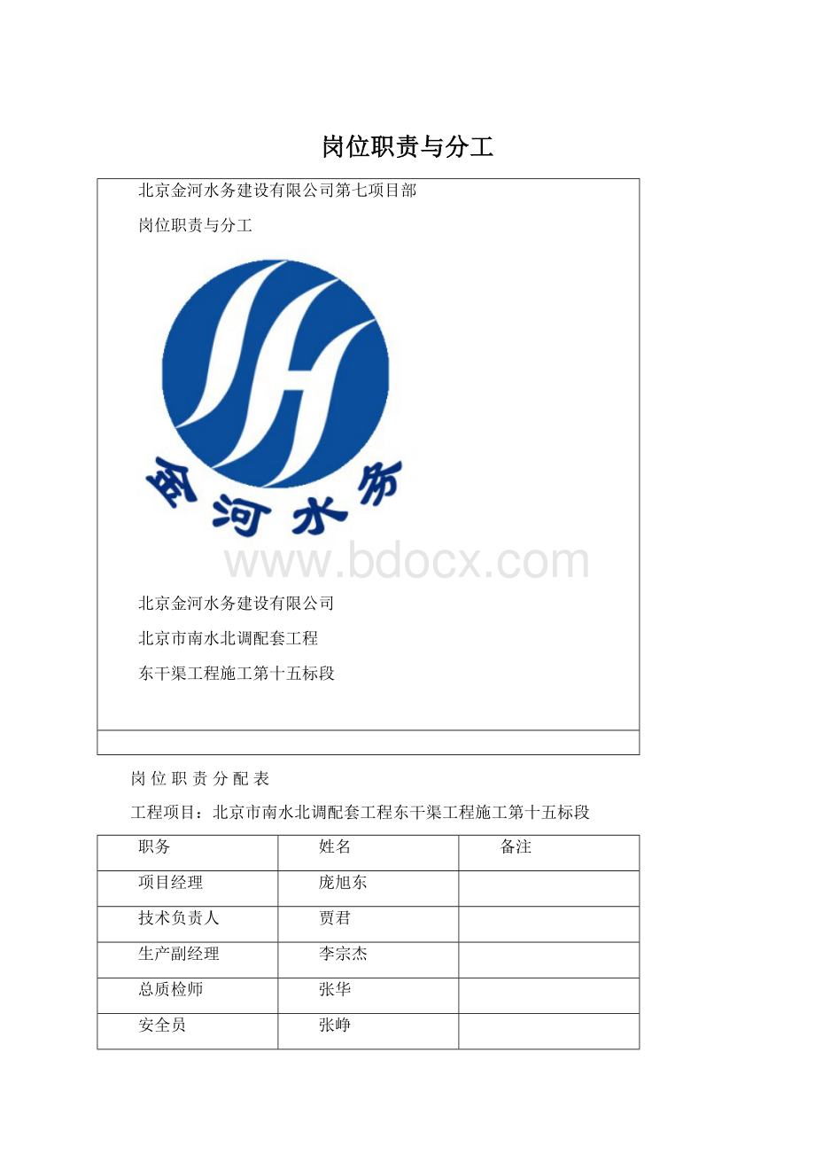 岗位职责与分工Word文档格式.docx