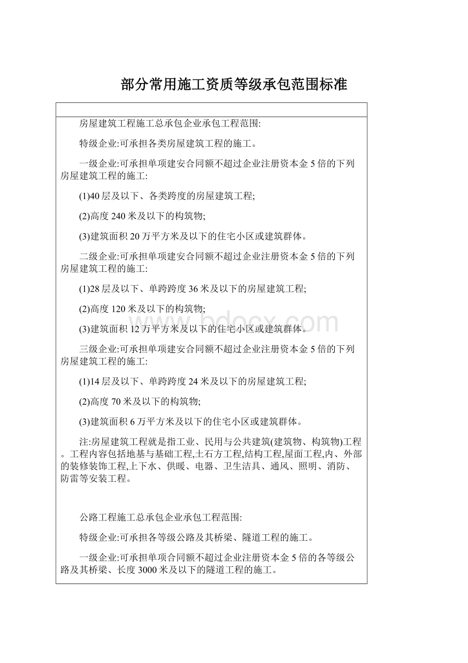 部分常用施工资质等级承包范围标准Word文档下载推荐.docx