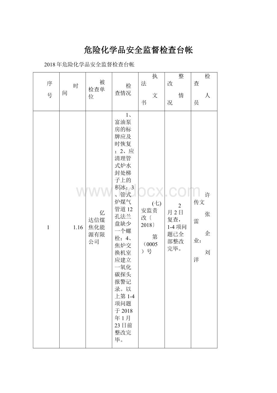 危险化学品安全监督检查台帐.docx