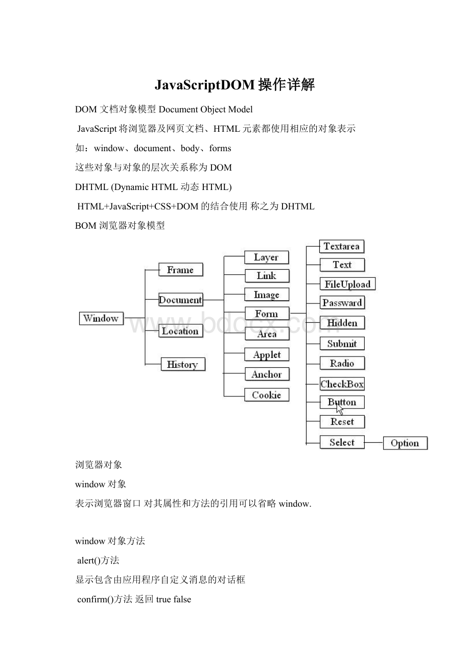 JavaScriptDOM操作详解Word文档格式.docx_第1页