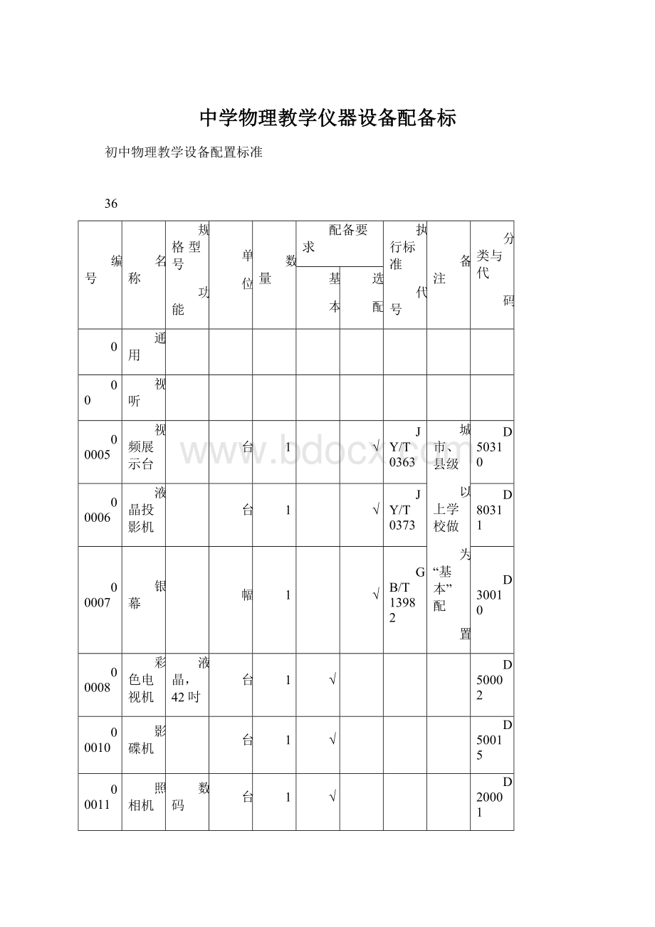 中学物理教学仪器设备配备标.docx_第1页