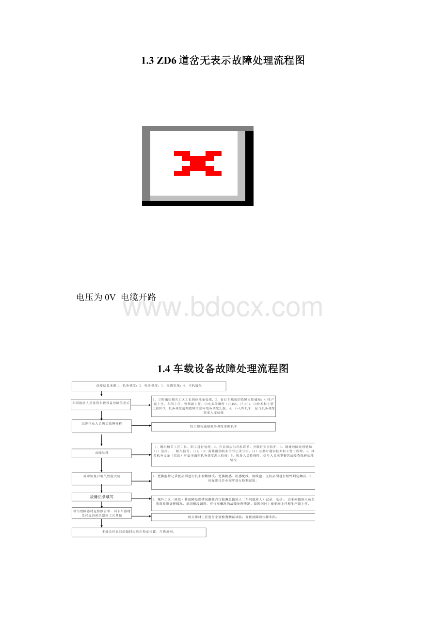 应急处置故障处理流程图18项概要.docx_第2页